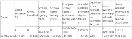 Za uvećanje klikni na sliku Za uvećanje klikni na sliku